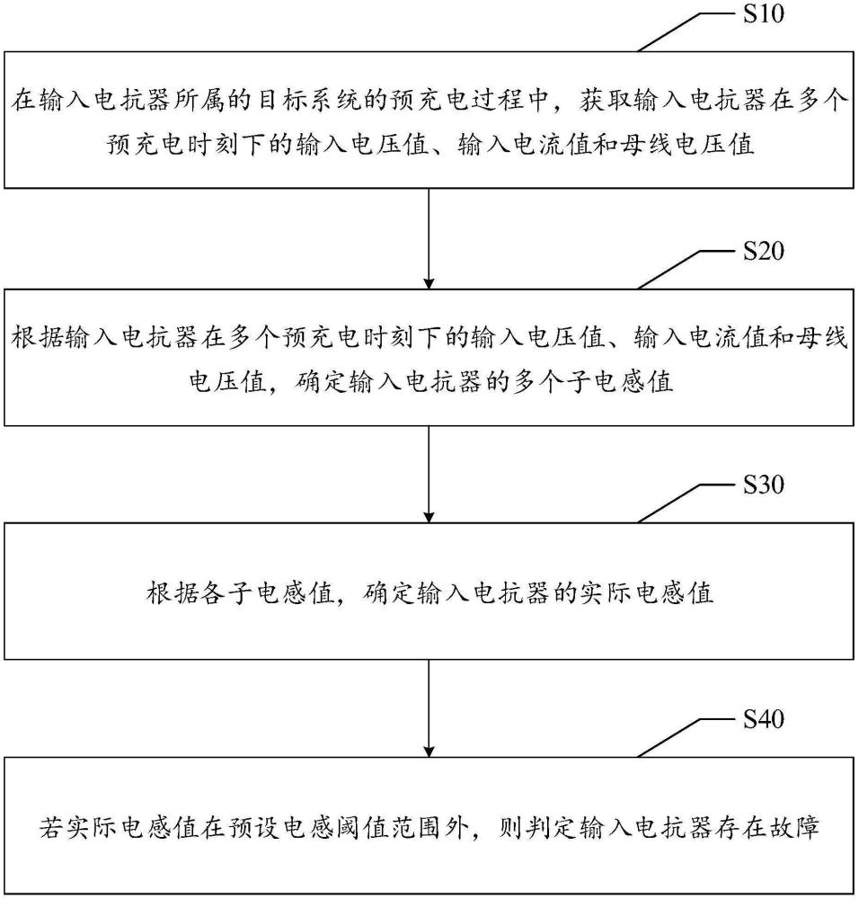 输入电抗器的故障识别方法、装置、设备及可读存储介质与流程