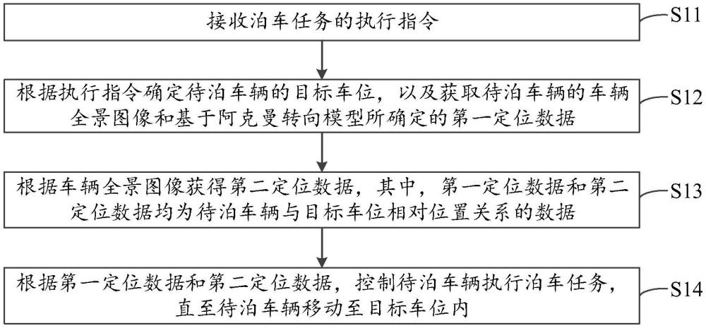 一種車輛及其泊車控制方法和裝置與流程