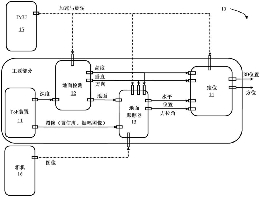 信息处理装置和信息处理方法与流程