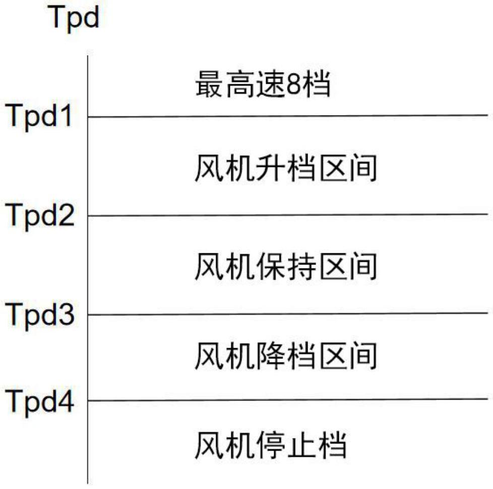 一种空气源热泵低环温制冷时的风机风速优化控制方法与流程