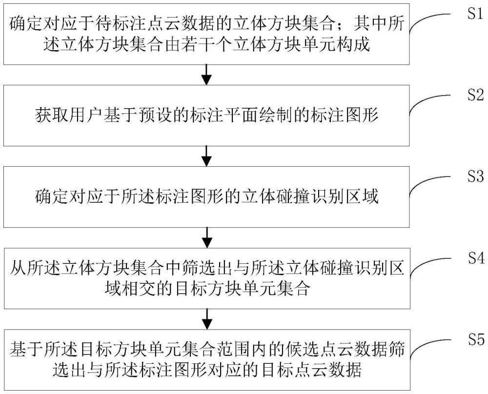 点云数据筛选方法、设备及存储介质与流程