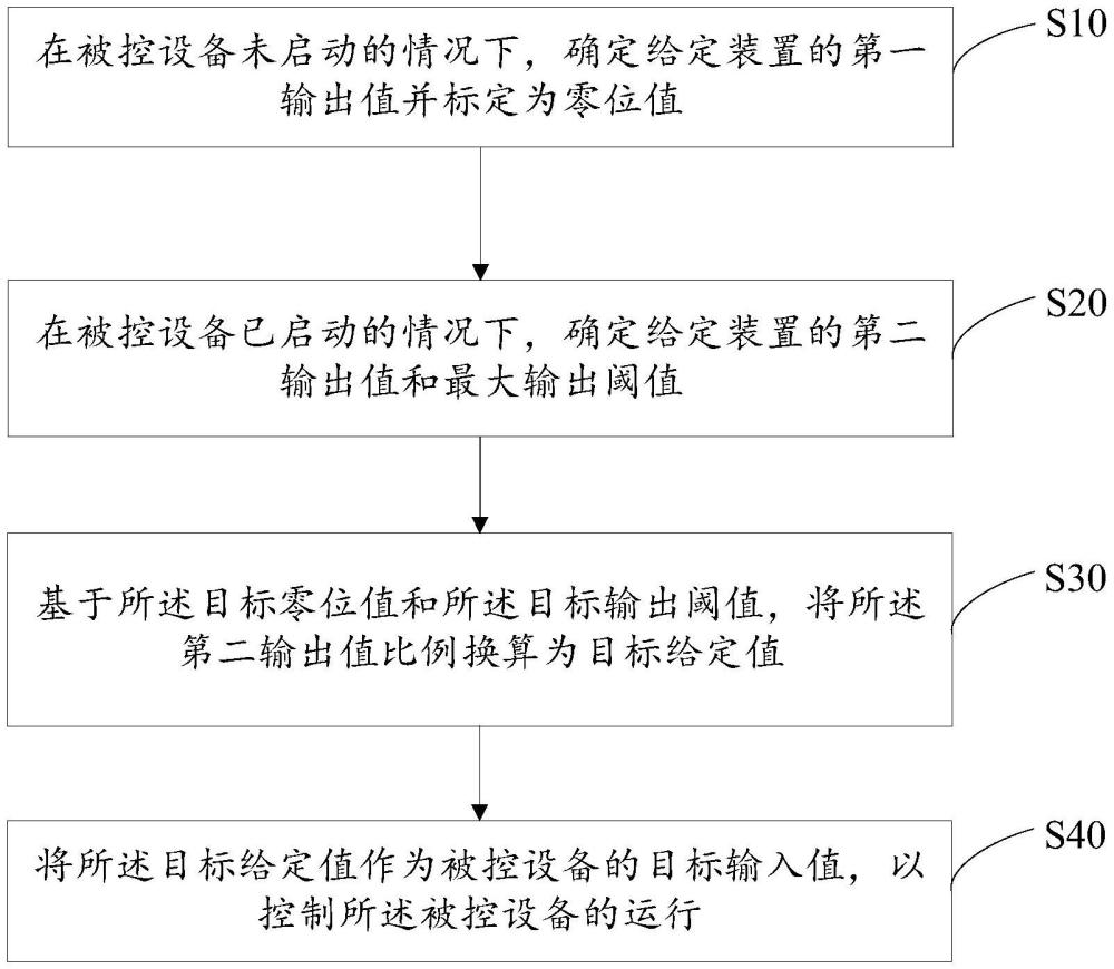 給定裝置的自動整定方法、系統、設備及可讀存儲介質與流程