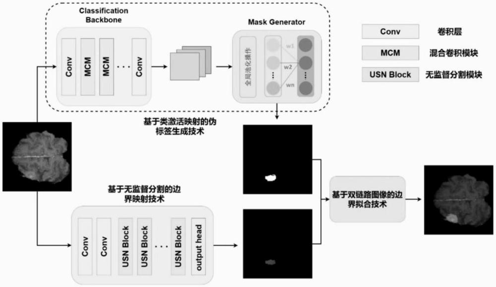 一种针对脑MRI图像的多注意力融合弱监督病理分割方法