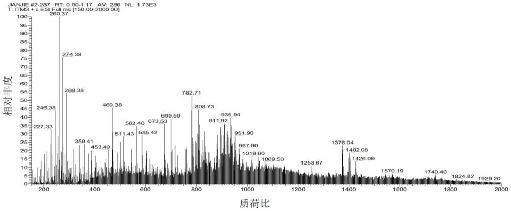 一種鹿血多肽干粉的制備方法與流程