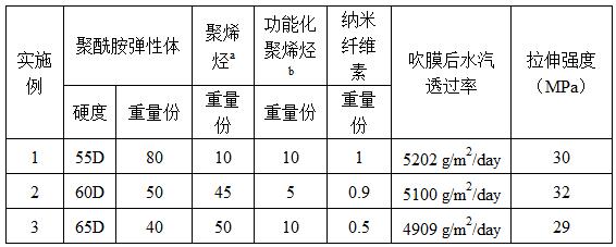 聚酰胺-聚醚嵌段聚合物復(fù)合材料及其制備方法和應(yīng)用與流程