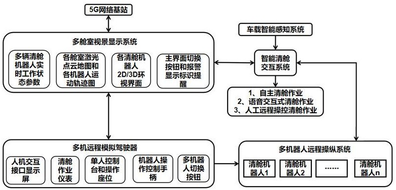 基于大語言模型的多清艙機器人交互式控制方法及系統(tǒng)