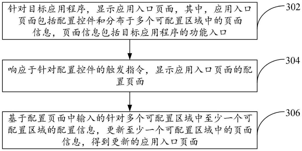 页面配置方法、装置及系统、计算设备、可读存储介质与流程