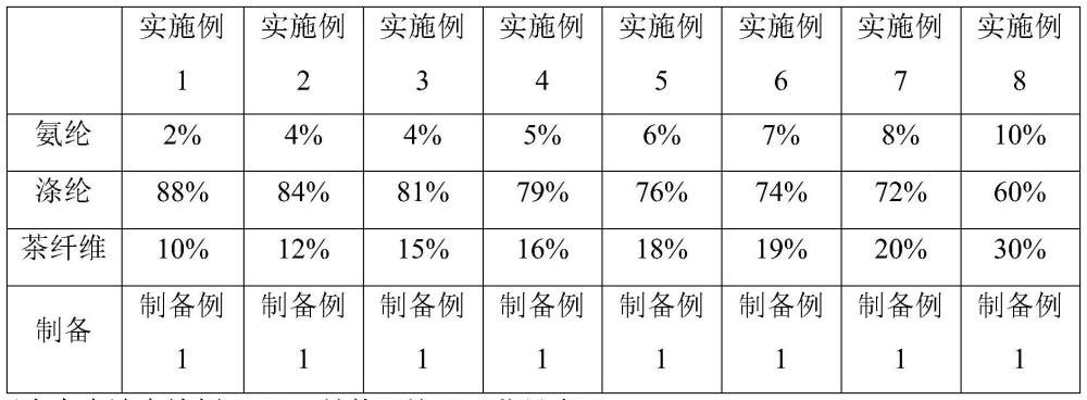 一種抗菌銀纖維毛毯及其制備方法與流程