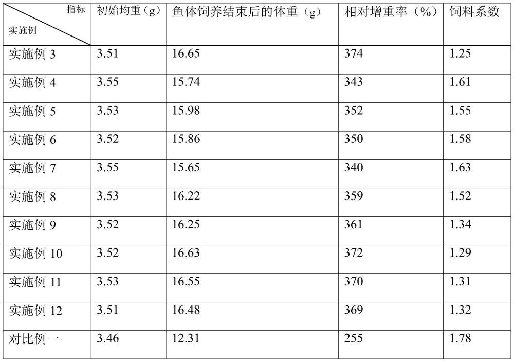 一種水產(chǎn)蛋白飼料及其制備方法與流程