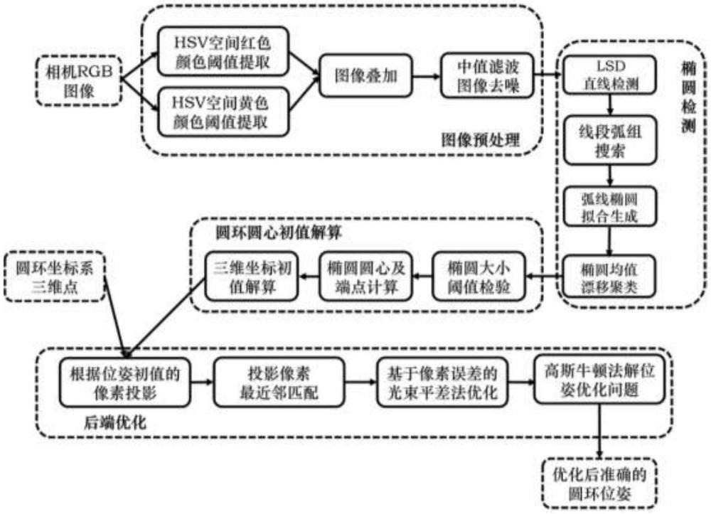 一种基于单目视觉的空间圆环检测及位姿估计方法