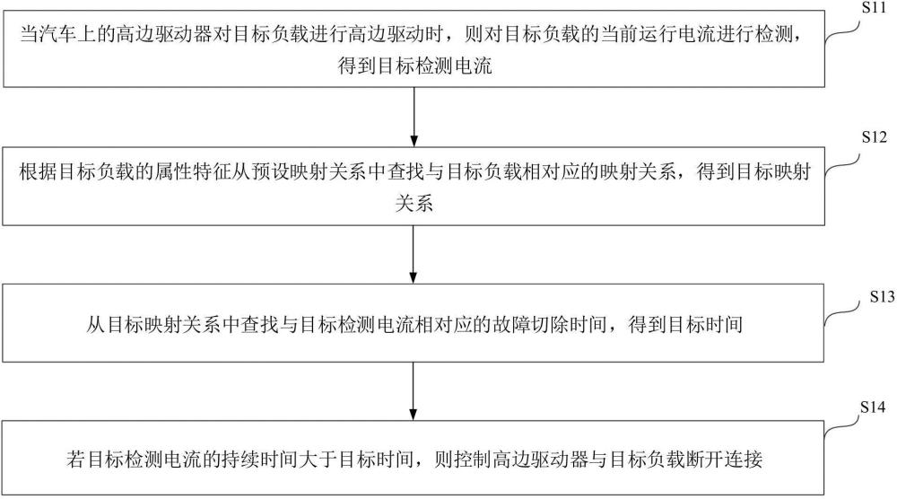 一種高邊驅(qū)動器的控制方法、裝置、設(shè)備及介質(zhì)與流程