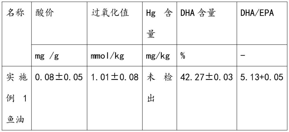 一種魚油、軟膠囊及其制備方法與流程