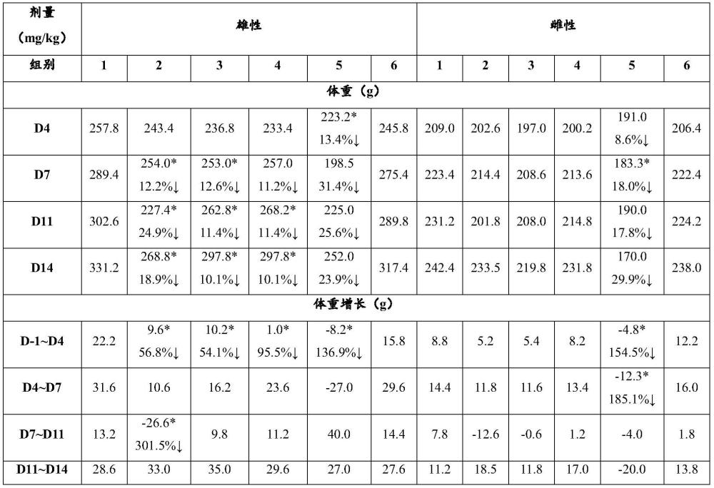 精氨酸在制備防治唑來膦酸引起的腎損傷的藥物中的應(yīng)用