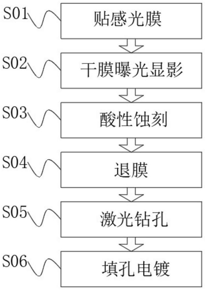 一种基于高速材料电镀后消除板边鼓泡的方法与流程