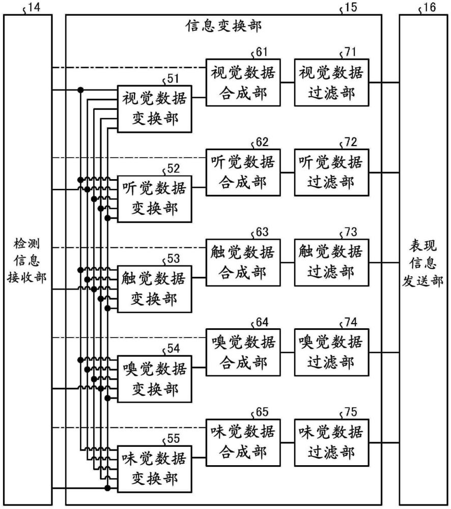 信息处理装置、操作系统、信息处理方法以及程序与流程