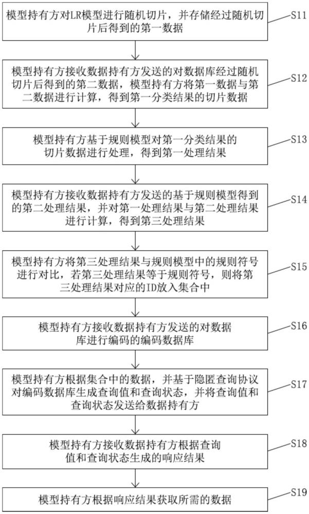 一種基于隱私保護(hù)的數(shù)據(jù)獲取方法及裝置與流程