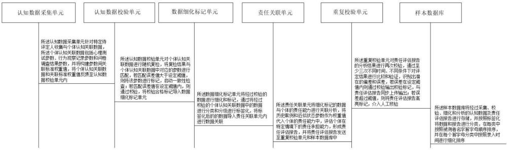 責(zé)任能力評(píng)定中的認(rèn)知功能細(xì)化分析系統(tǒng)的制作方法