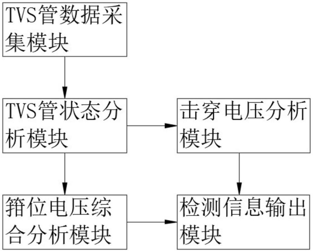 一種TVS管檢測系統(tǒng)與檢測方法與流程