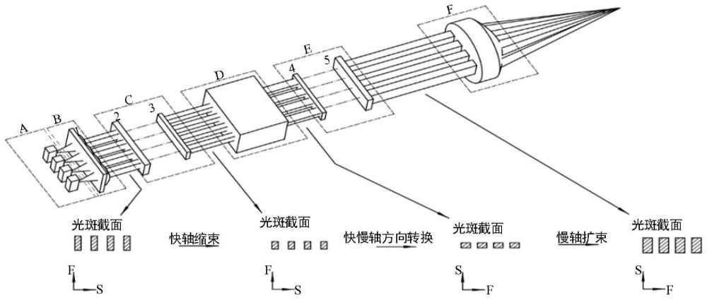 单管半导体激光二极管密集排列光束整形耦合装置的制作方法