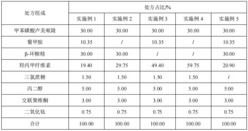 一种卢美哌隆口溶膜掩味组合物、其制备方法及应用与流程