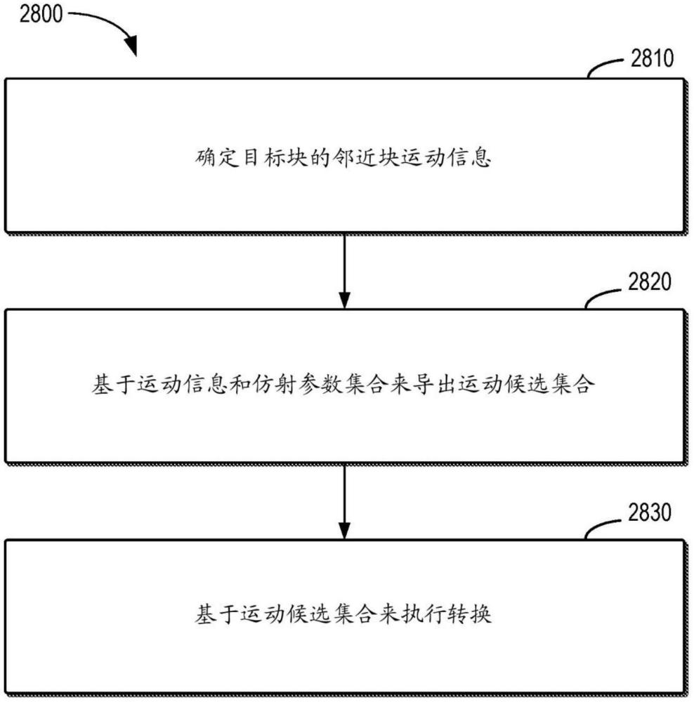 用于视频处理的方法、装置及介质与流程