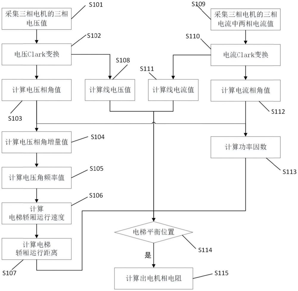 一种计算电梯电机相电阻的方法及电梯检测系统与流程