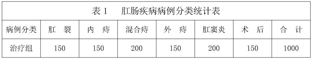 一种三七消痔栓及其制备方法与流程