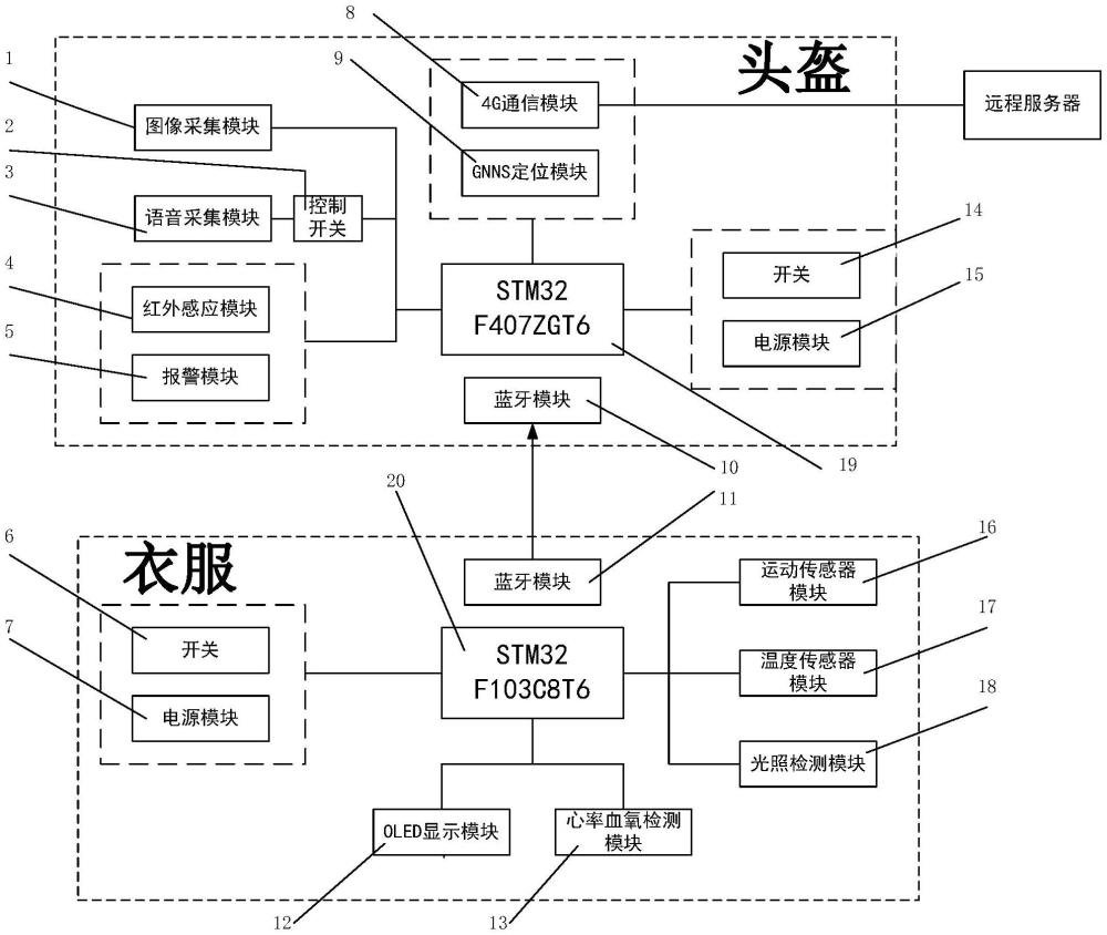 特种作战智能头盔套装