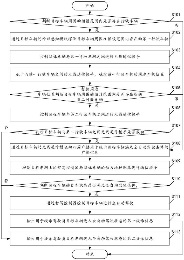 一種自動駕駛控制方法及裝置與流程