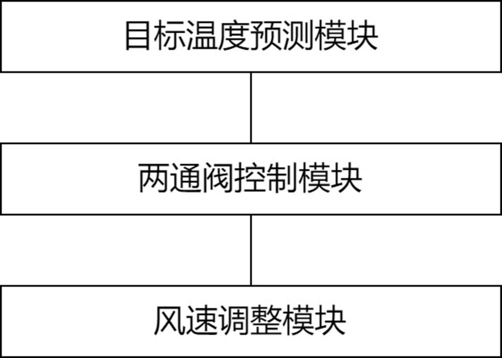 智能化舒適節(jié)能型風(fēng)機盤管控制系統(tǒng)的制作方法