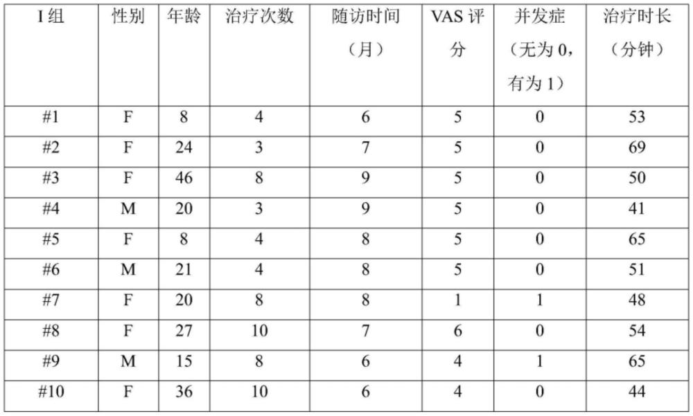 一种能够降低并发症的治疗复杂脉管畸形的药物组合物及其制备方法与应用