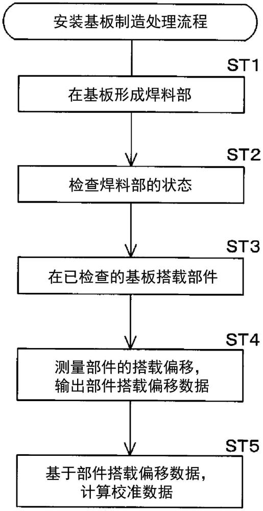 校準(zhǔn)數(shù)據(jù)計(jì)算裝置以及校準(zhǔn)數(shù)據(jù)計(jì)算方法與流程