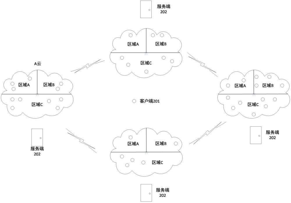 一种分布式节点的通讯控制方法及系统与流程