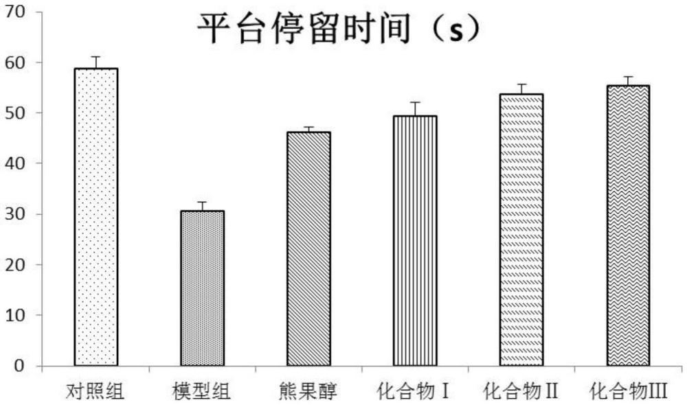 熊果醇、其多羥基衍生物及其組合物和用途