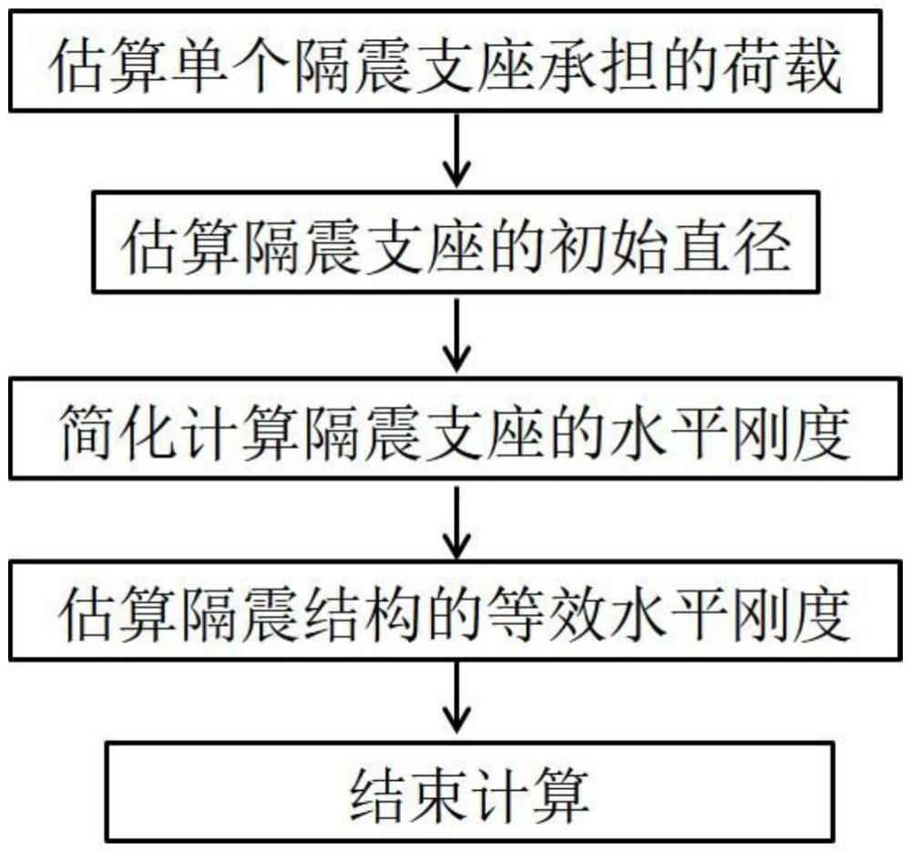 一種隔震結(jié)構(gòu)的等效水平剛度估算方法與流程