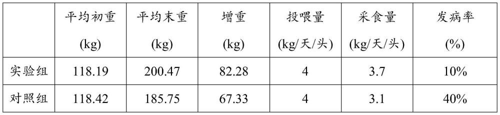 一種預(yù)防動物疫病的飼料及其制備方法與流程