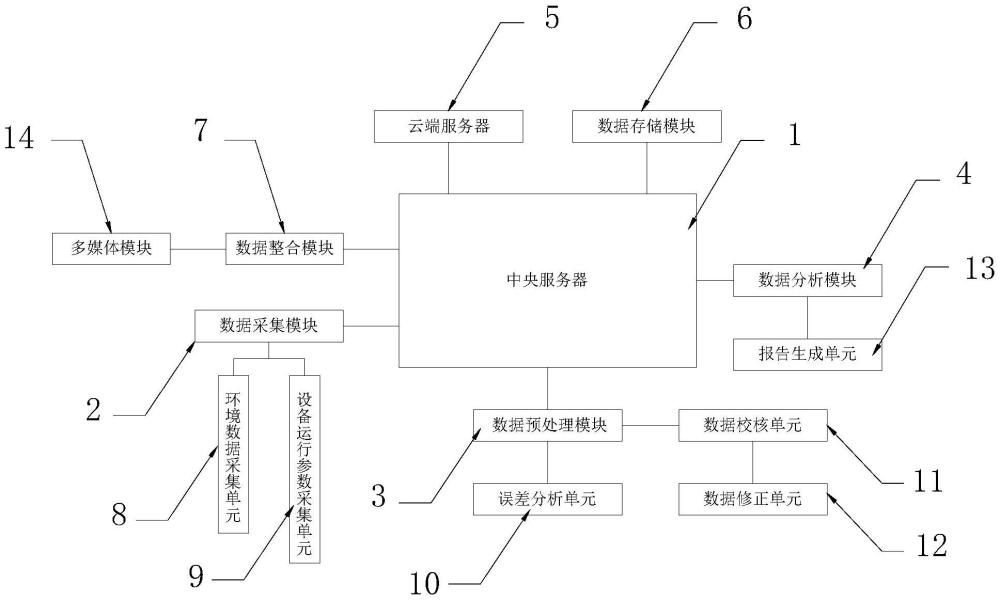 一种水动力试验数据采集与分析系统的制作方法