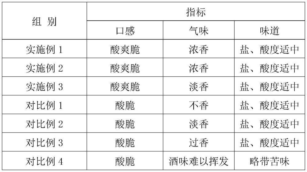 一種酸豆角的加工方法及酸豆角與流程