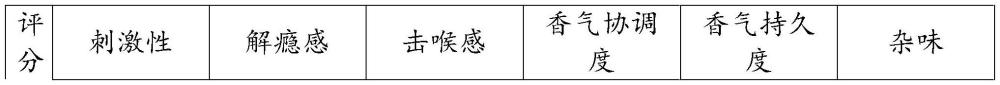 一种含6-氯尼古丁或其盐的电子雾化液及其制备方法与流程