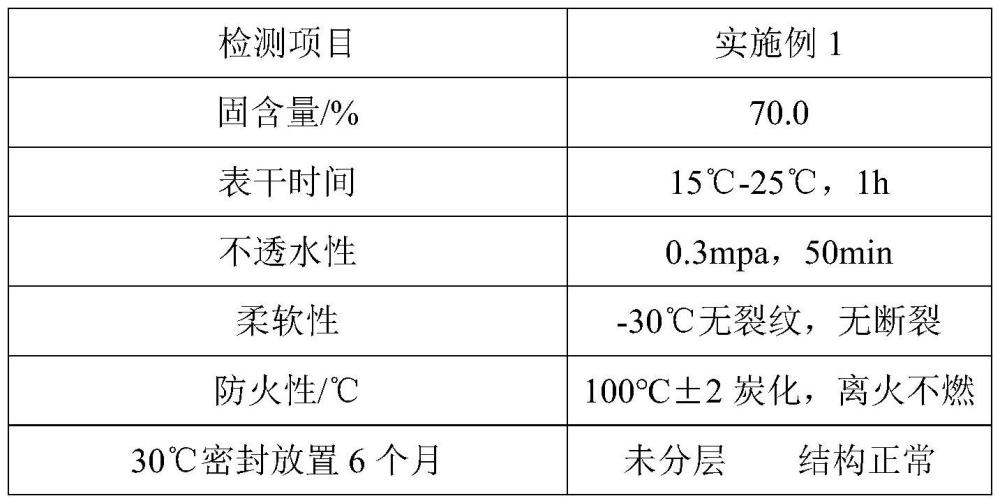 一種纖維素環(huán)保裝飾材料及其制備方法與流程