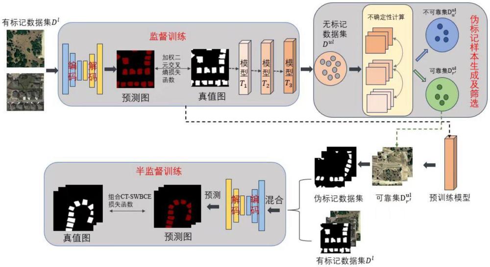 一种半监督遥感图像变化检测模型的构建方法