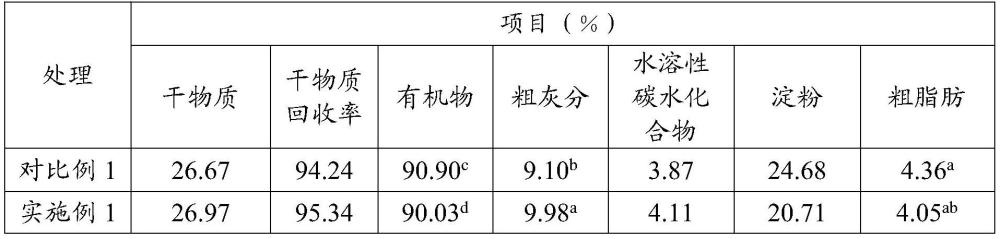 一種柑橘渣固態(tài)發(fā)酵飼料及其制備方法