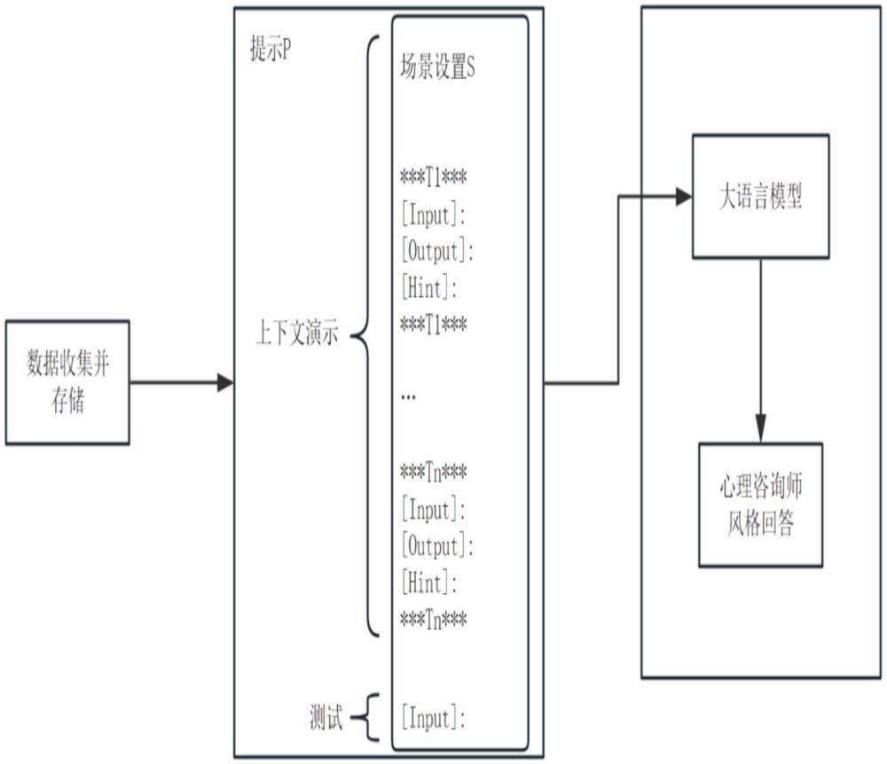 基于运行时微调生成心理咨询师风格回答的方法