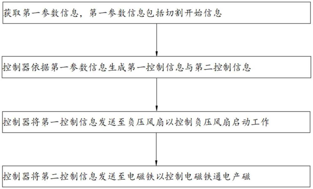 一种光伏支架冷弯成型设备及其成型方法与流程