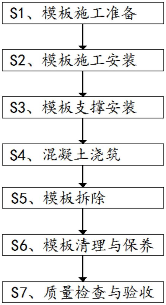 一種住宅模板工程用全配模施工方法與流程