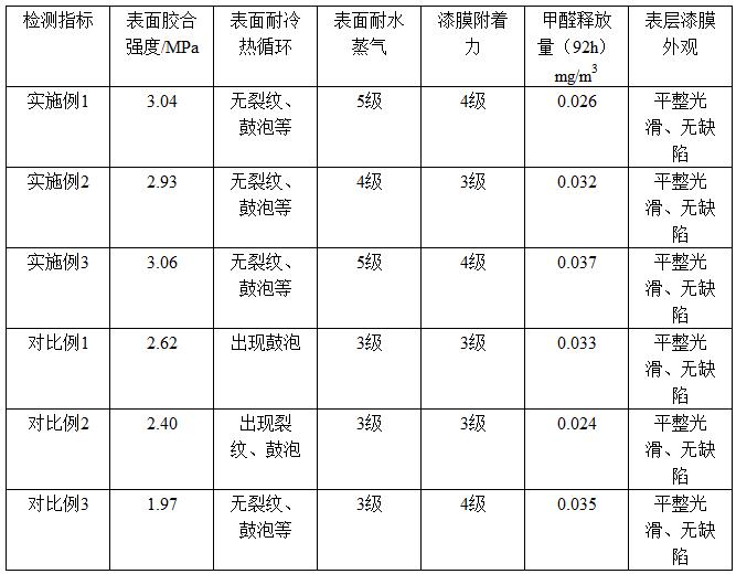 一种改免漆门加工方式的油漆门生产工艺的制作方法