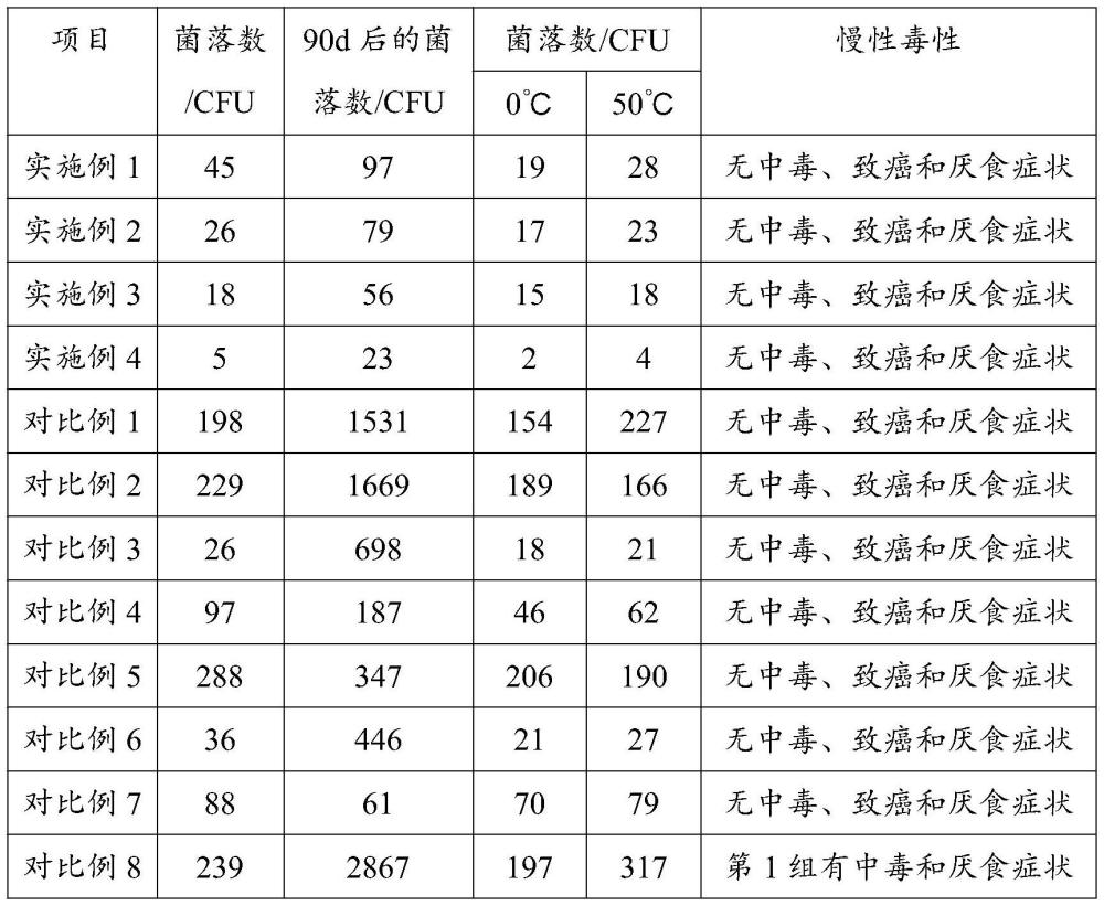 一種基于脫氫乙酸的飼料添加劑的制備方法及應(yīng)用與流程