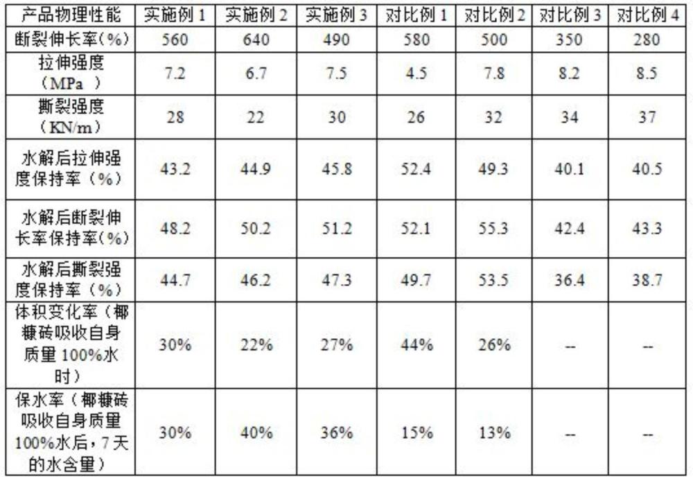 椰糠磚用的生物基聚氨酯粘合劑及其制備方法和椰糠磚與流程