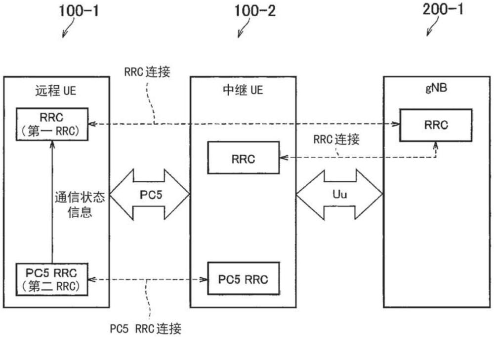 通信控制方法与流程