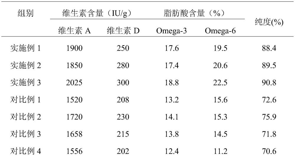 一種鱈魚肝油軟膠囊及其制備方法與流程